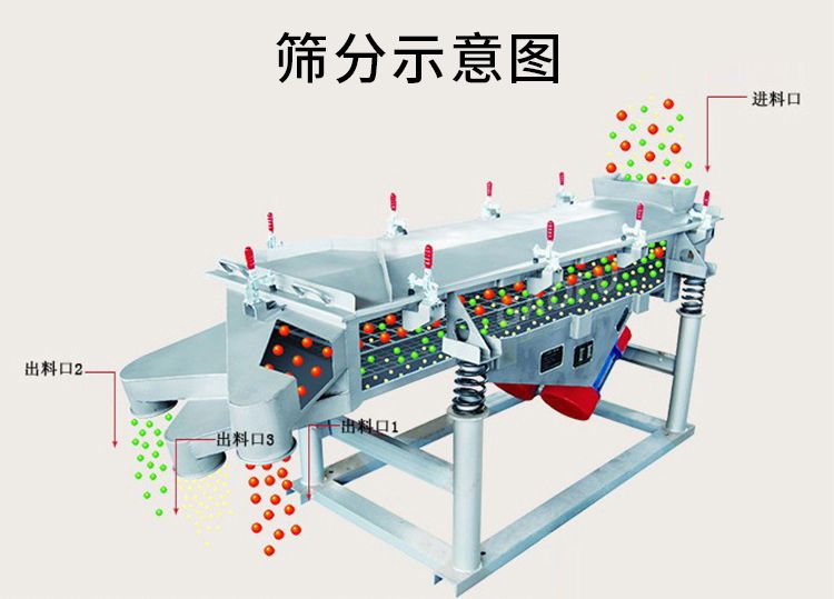 振动筛维护保养小技巧